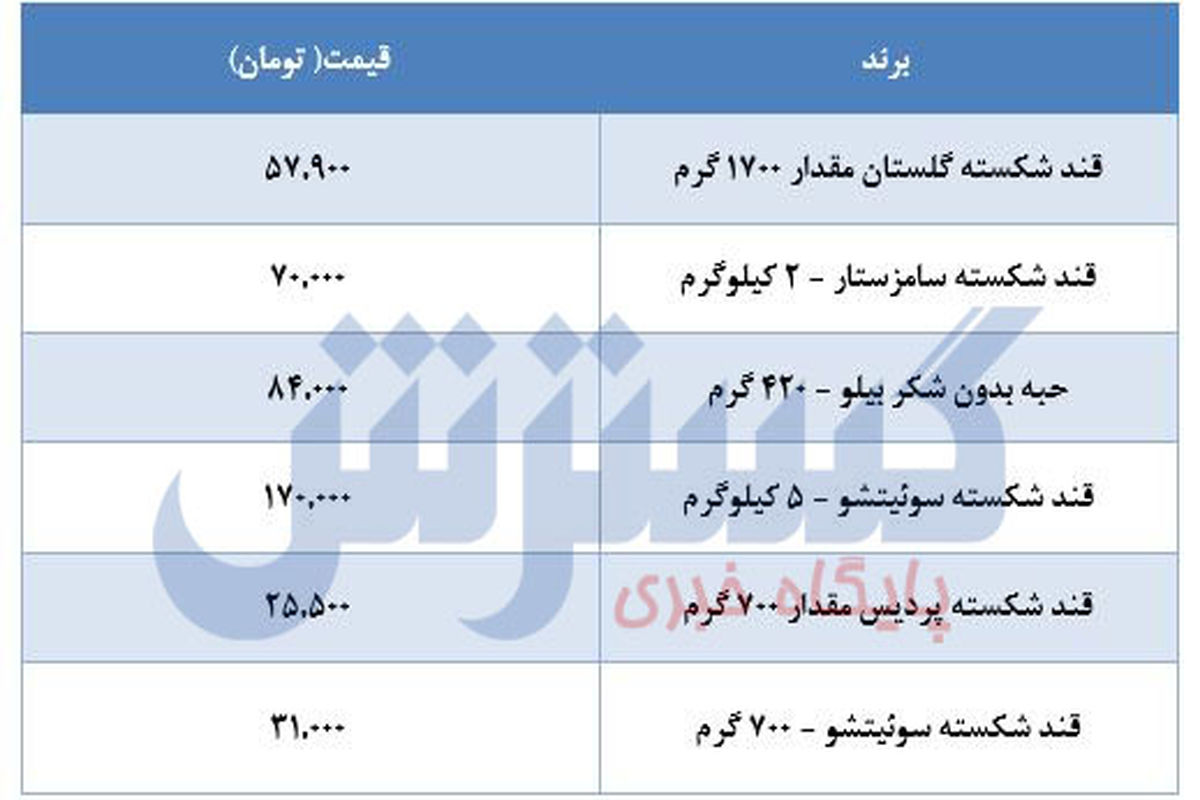 قیمت انواع قند+جدول