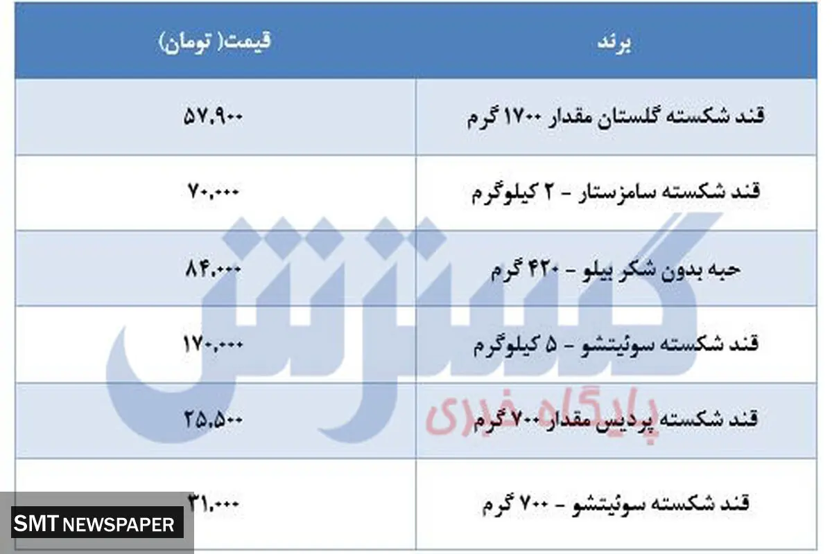 قیمت انواع قند+جدول