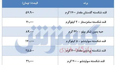قیمت انواع قند+جدول
