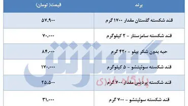 قیمت انواع قند+جدول