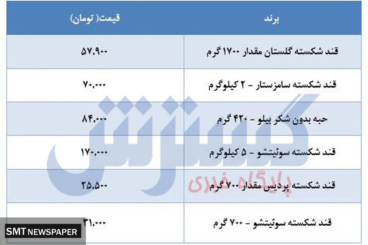 قیمت انواع قند+جدول