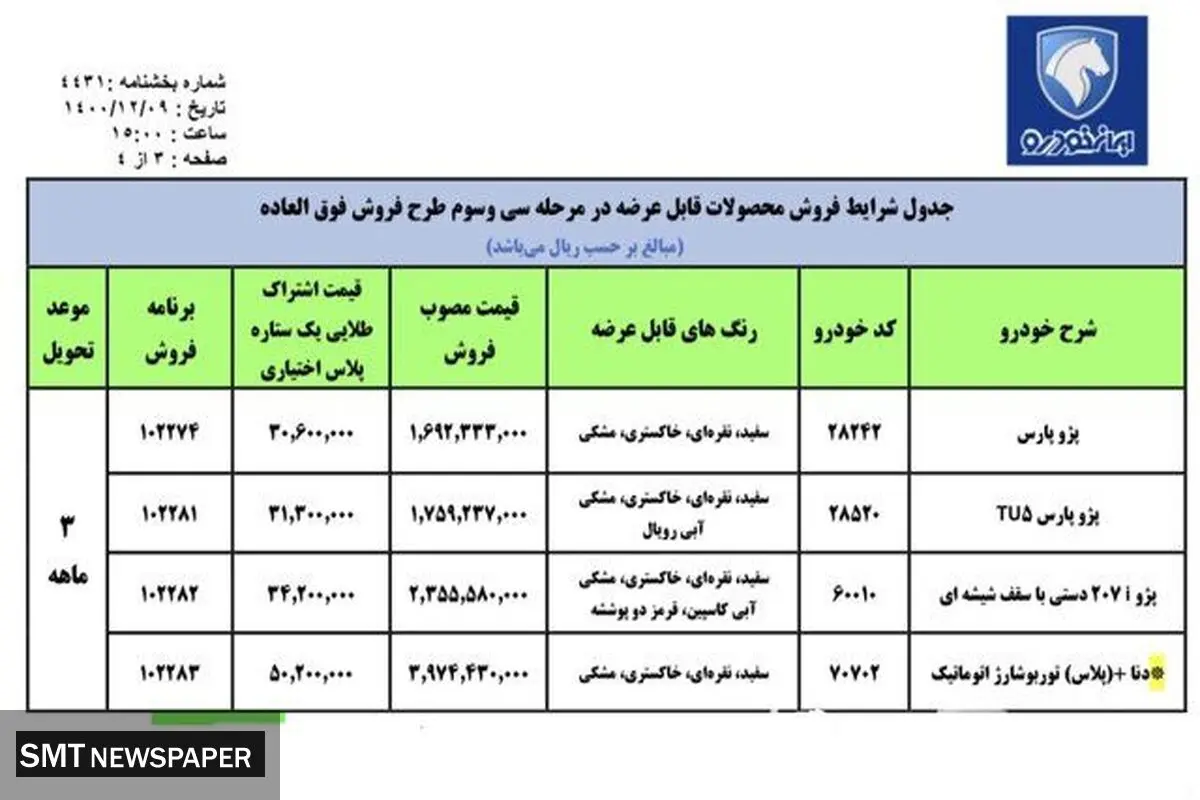شرایط ثبت نام خودرو برای مادران دارای ٢ فرزند + جدول
