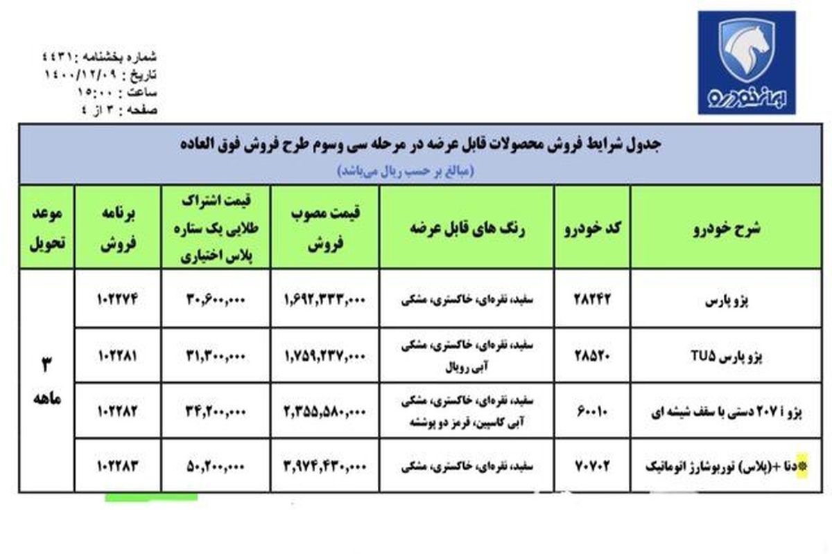 شرایط ثبت نام خودرو برای مادران دارای ٢ فرزند + جدول