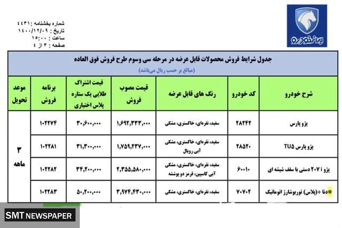 شرایط ثبت نام خودرو برای مادران دارای ٢ فرزند + جدول