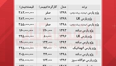 آخرین قیمت پژو پارس در بازار آزاد (۱۳ مهر)