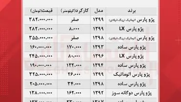 آخرین قیمت پژو پارس در بازار آزاد (۱۳ مهر)