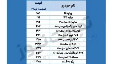 قیمت انواع خودروهای پرطرفدار در بازار+ جدول