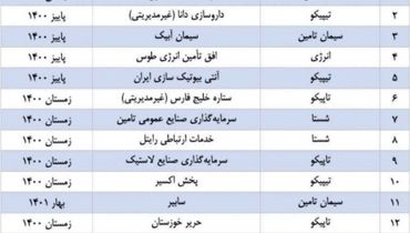 عرضه اولیه های سال جدید کدام نمادها خواهند بود؟+ جزییات