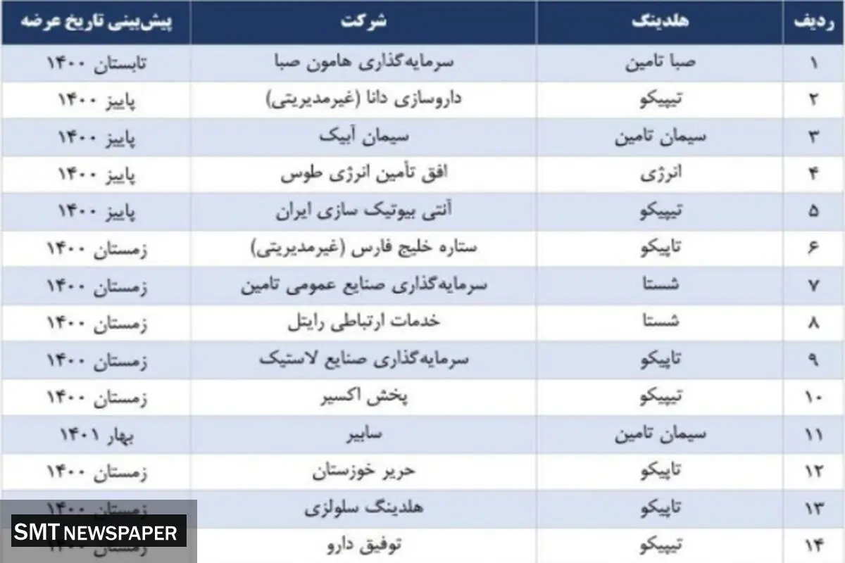 عرضه اولیه های سال جدید کدام نمادها خواهند بود؟+ جزییات