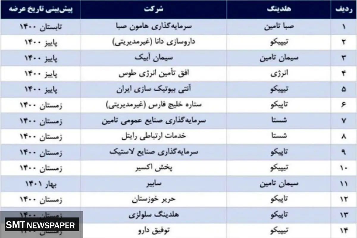 عرضه اولیه های سال جدید کدام نمادها خواهند بود؟+ جزییات