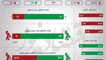 بورس زمستان، بهار شد