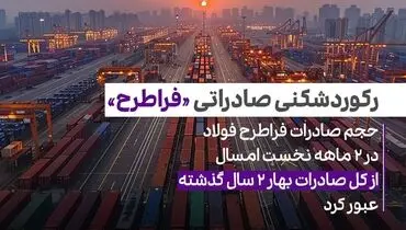 حجم صادرات فراطرح فولاد در ۲ ماهه نخست امسال از کل صادرات بهار ۲ سال گذشته عبور کرد