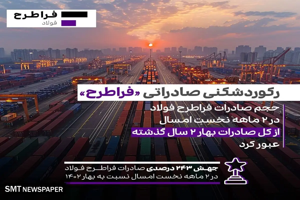 حجم صادرات فراطرح فولاد در ۲ ماهه نخست امسال از کل صادرات بهار ۲ سال گذشته عبور کرد