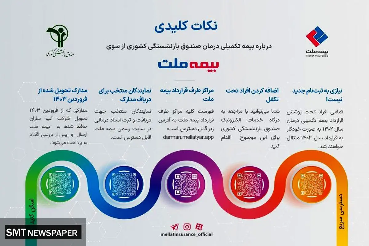 آنچه درباره بیمه تکمیلی درمان بازنشستگان صندوق بازنشستگی کشوری از سوی بیمه ملت باید بدانید+ اینفوگرافی