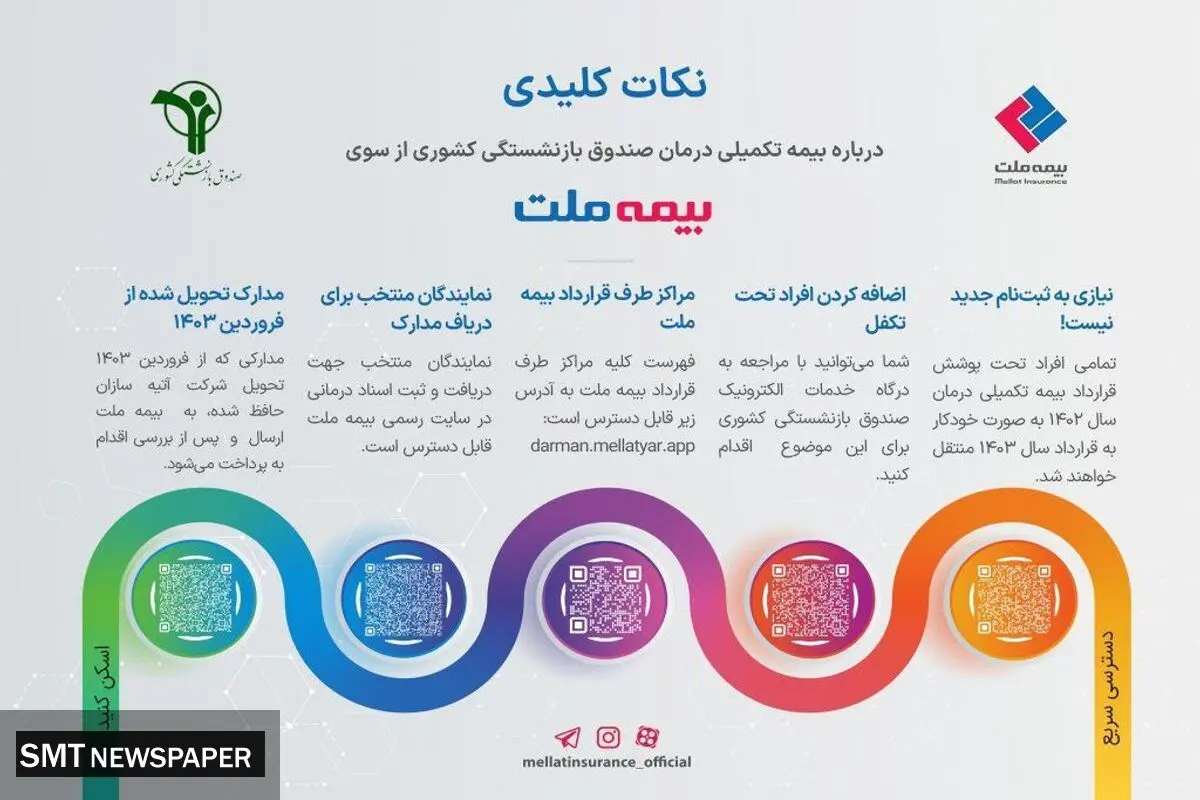 آنچه درباره بیمه تکمیلی درمان بازنشستگان صندوق بازنشستگی کشوری از سوی بیمه ملت باید بدانید+ اینفوگرافی