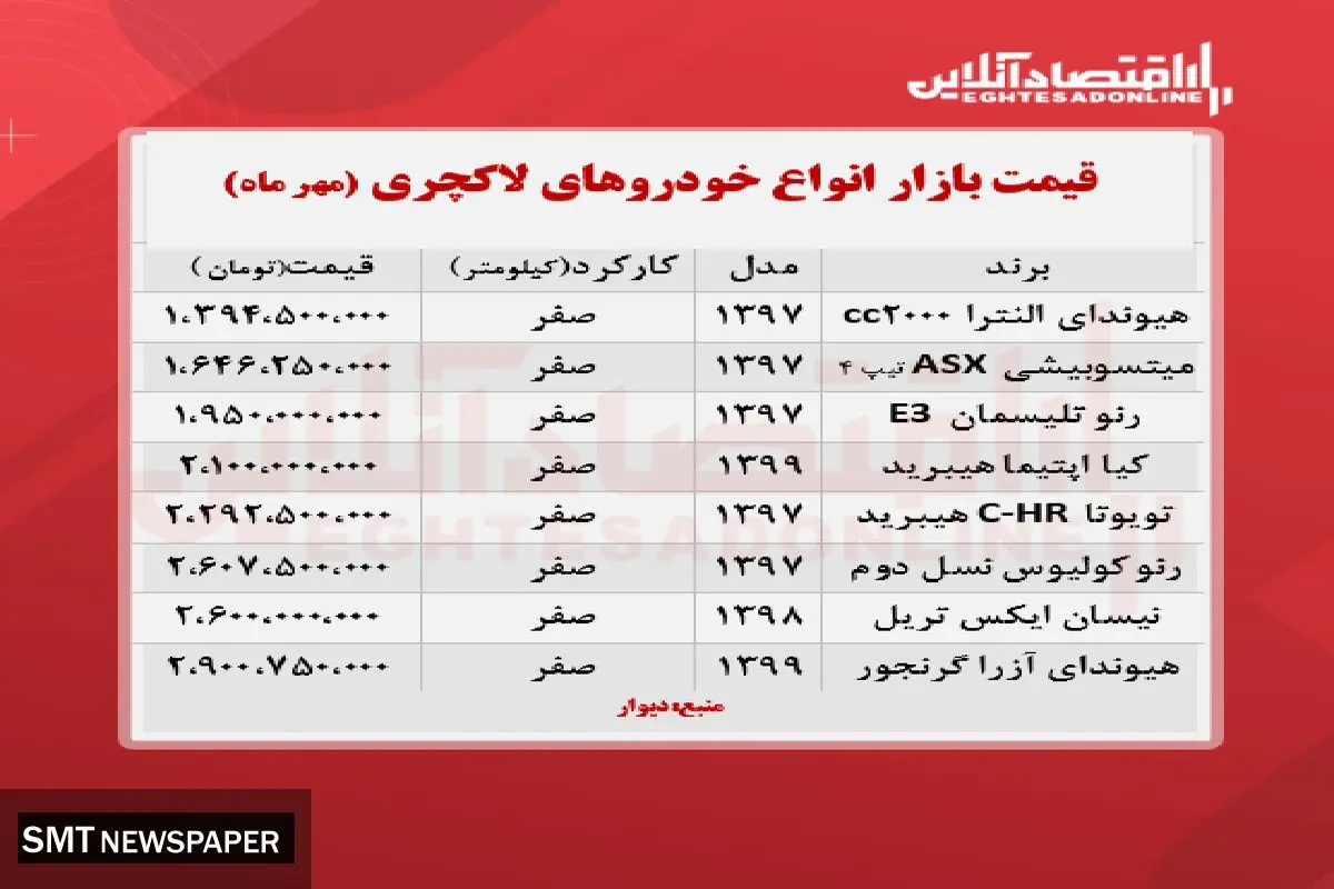 قیمت روز خودروهای لاکچری در بازارا+ جدول