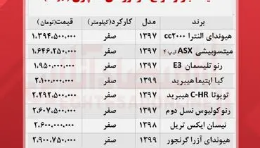 قیمت روز خودرو‌های لاکچری در بازارا+ جدول