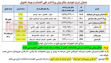 فوری / آغاز پیش فروش محصولات ایران خودرو از فردا