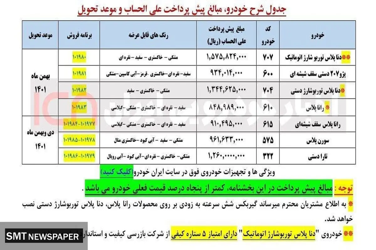 فوری / آغاز پیش فروش محصولات ایران خودرو از فردا