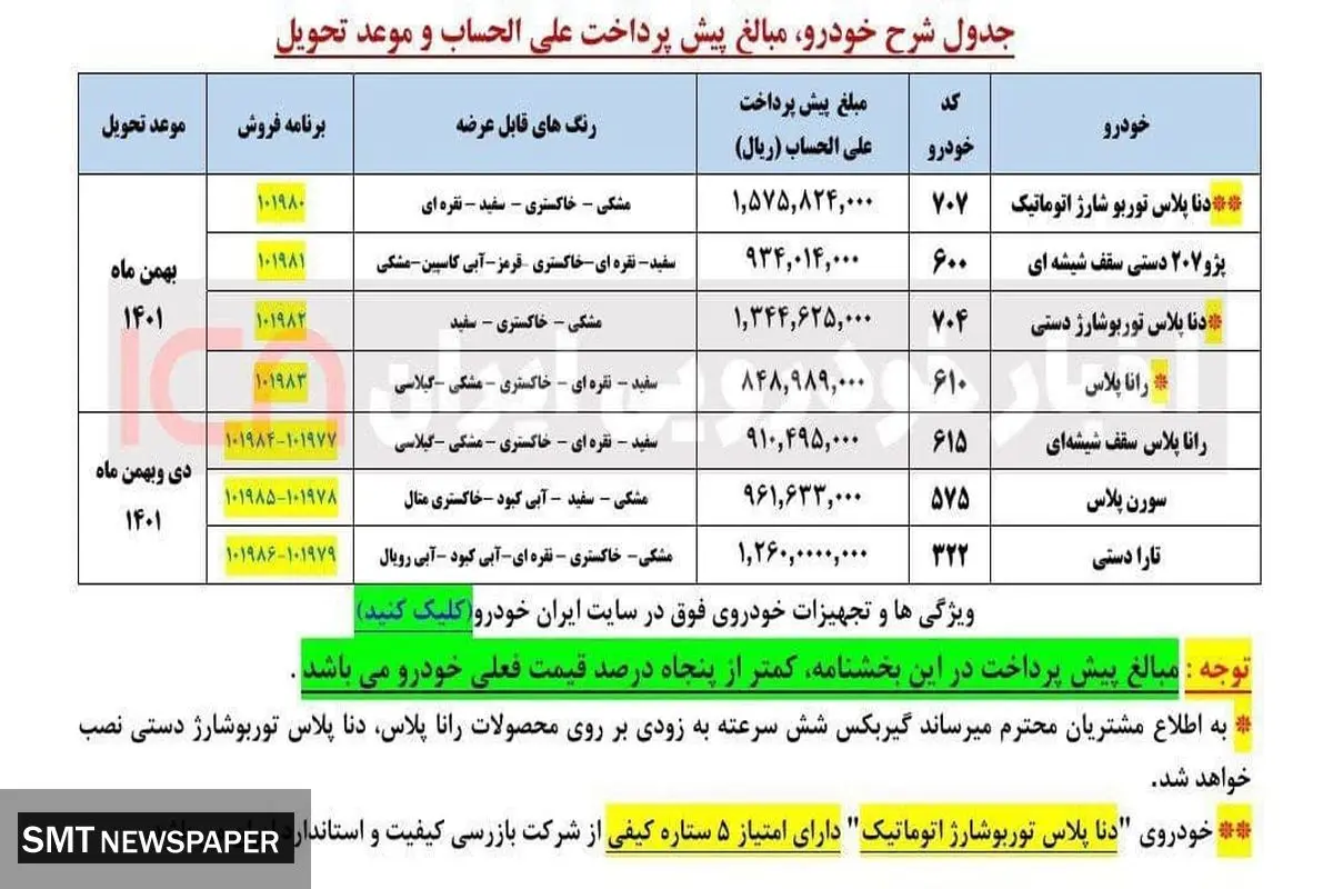 فوری / آغاز پیش فروش محصولات ایران خودرو از فردا