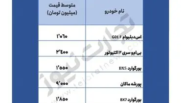خودروهای لوکس در بازار کشور چه قیمتی دارند؟