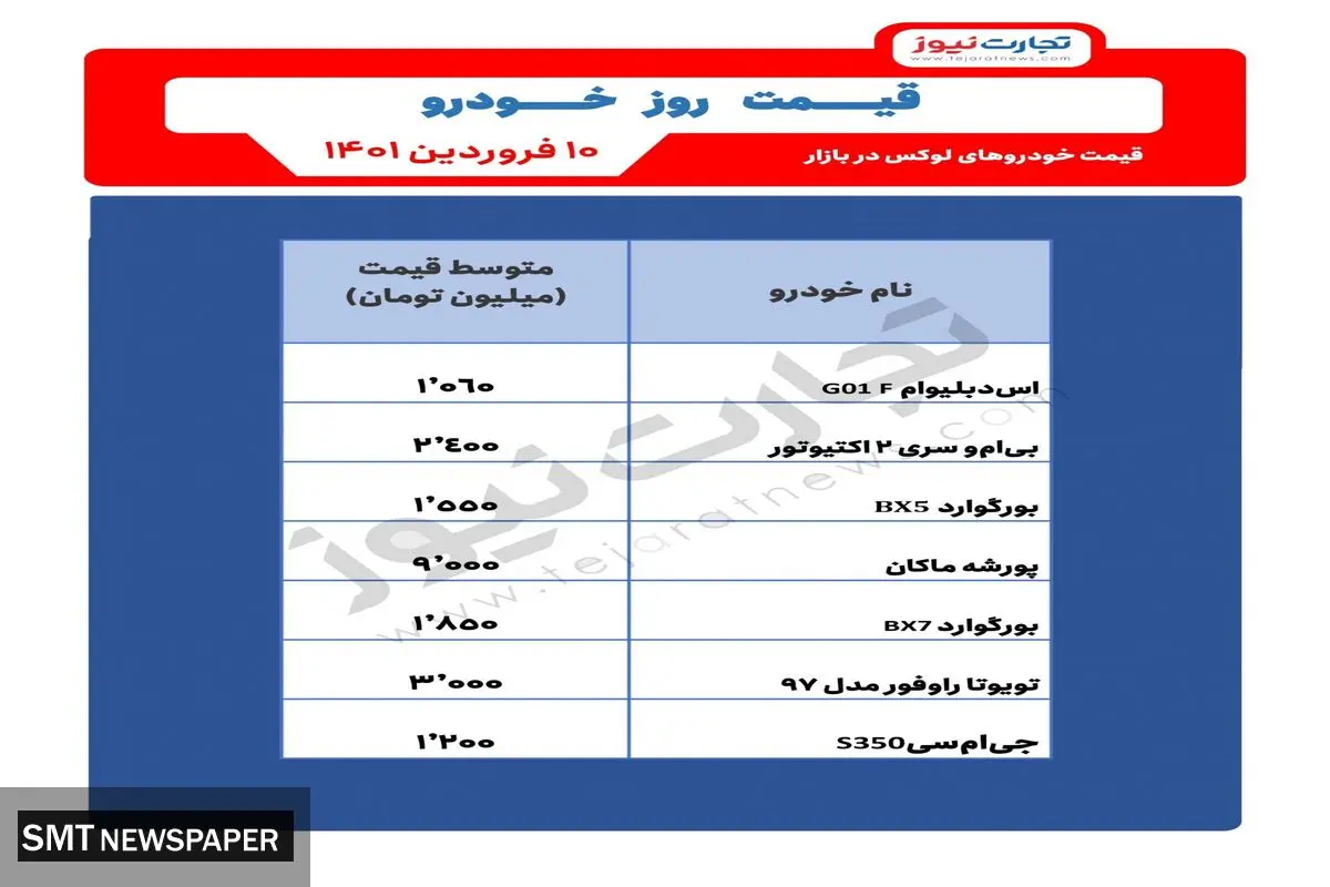 خودروهای لوکس در بازار کشور چه قیمتی دارند؟