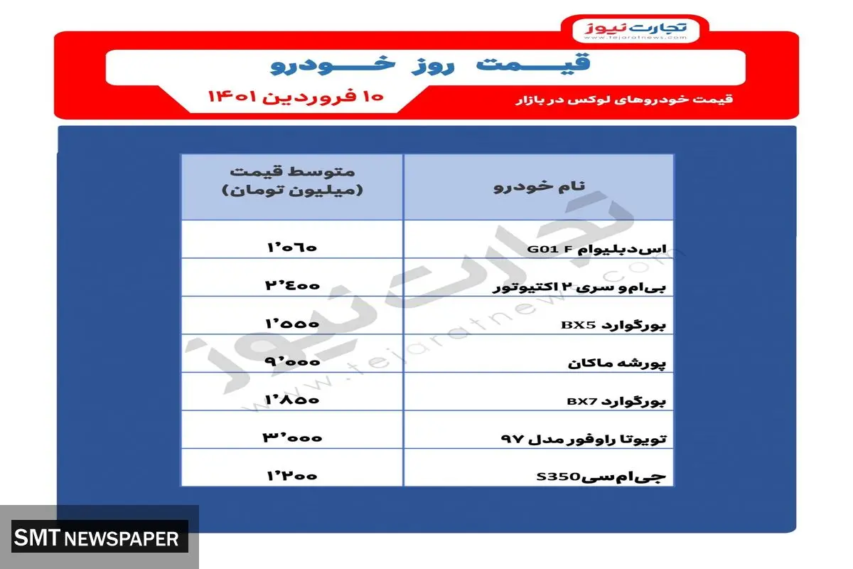 خودروهای لوکس در بازار کشور چه قیمتی دارند؟