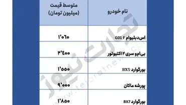 خودروهای لوکس در بازار کشور چه قیمتی دارند؟