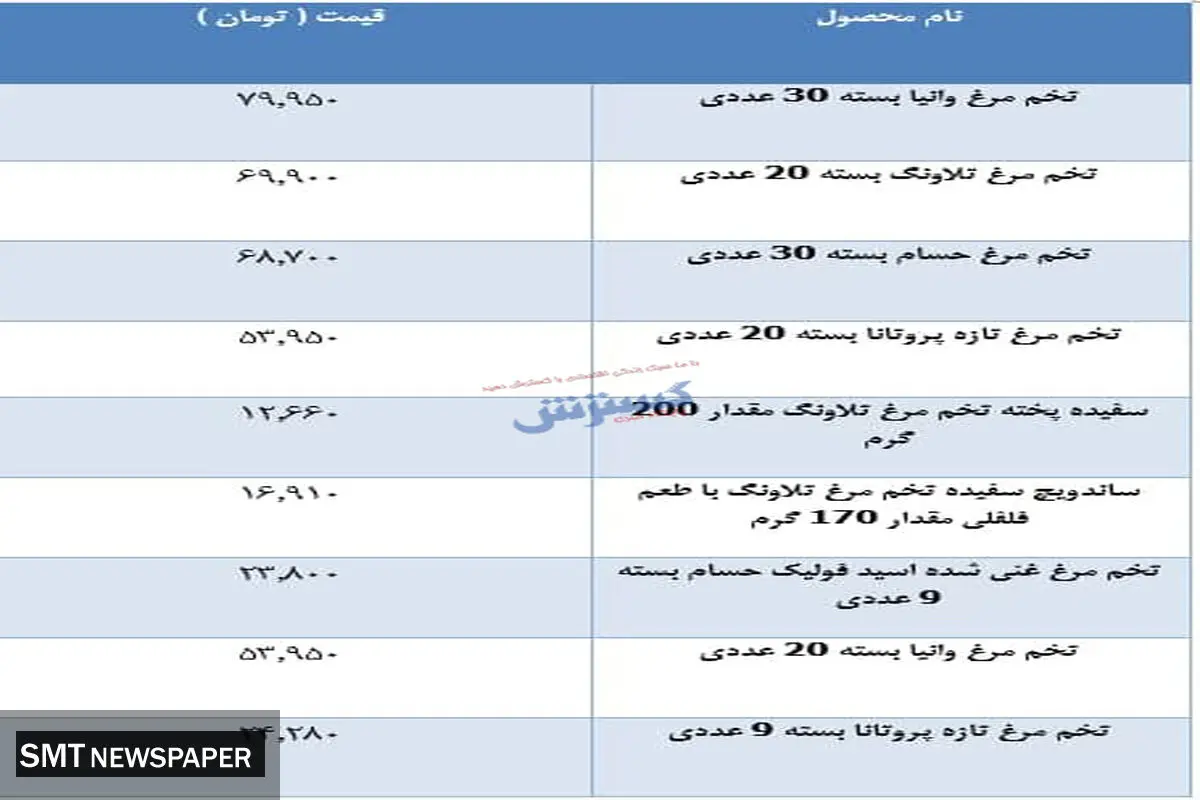 آخرین قیمت تخم مرغ در بازار ( ۱۸ مهر)