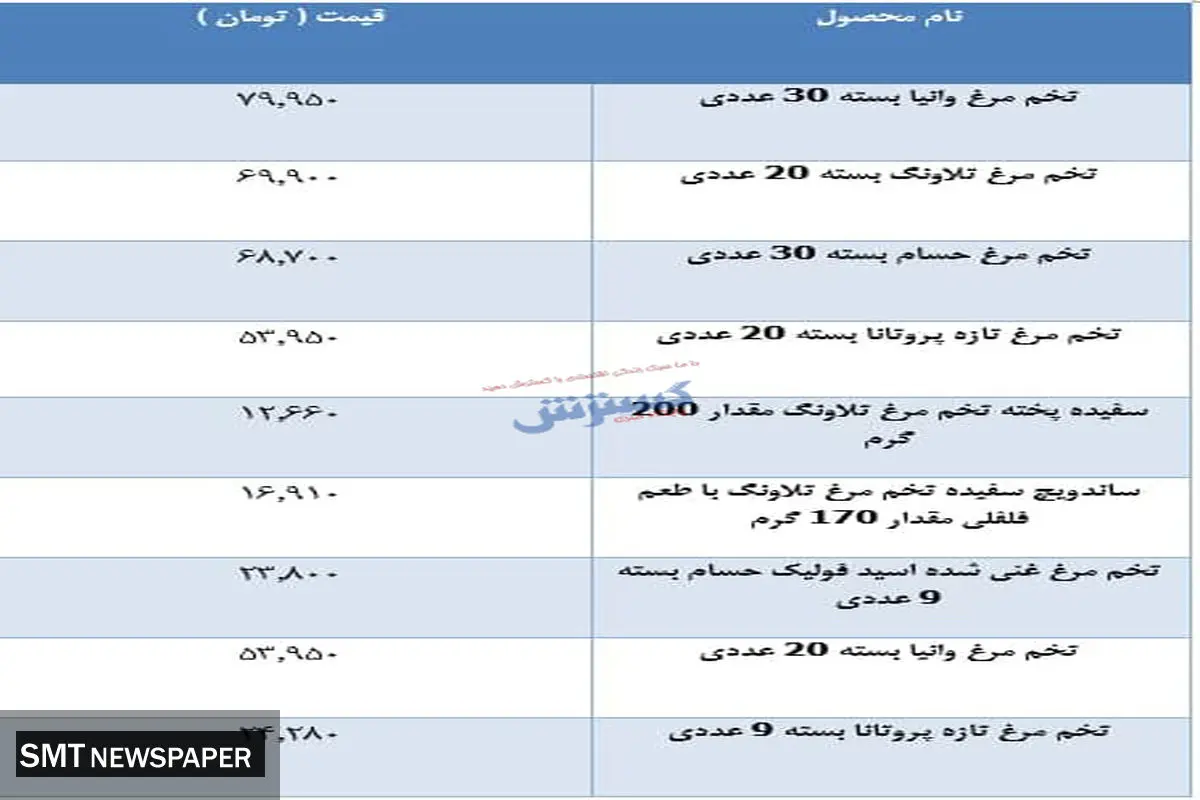 آخرین قیمت تخم مرغ در بازار ( ۱۸ مهر)