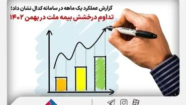 تداوم درخشش بیمه ملت در بهمن‌ ماه ۱۴۰۲