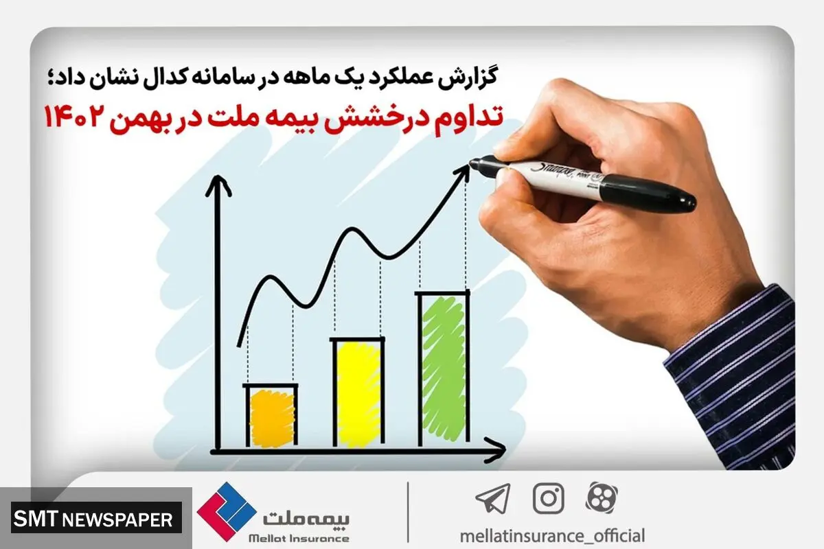 تداوم درخشش بیمه ملت در بهمن‌ ماه ۱۴۰۲