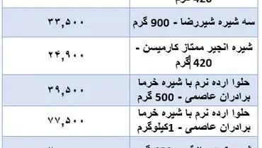 جدیدترین قیمت انواع مربا و شیره در بازار+ جدول