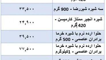 جدیدترین قیمت انواع مربا و شیره در بازار+ جدول