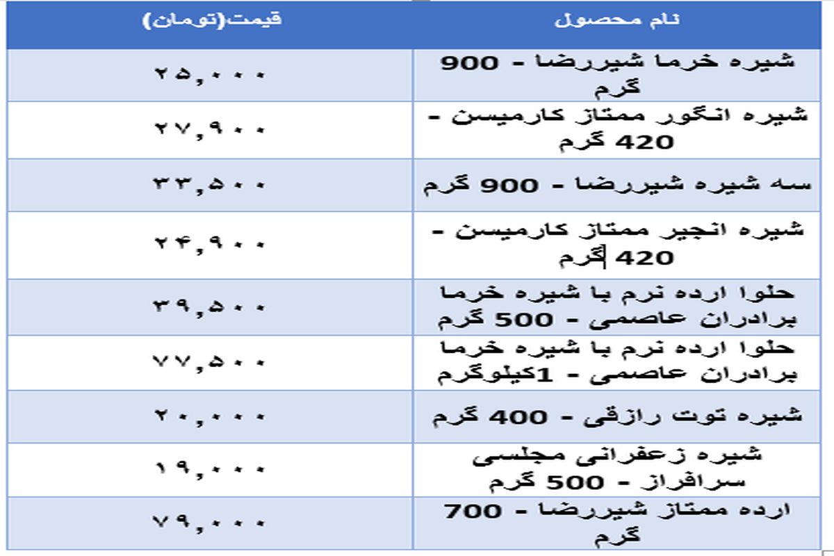 جدیدترین قیمت انواع مربا و شیره در بازار+ جدول