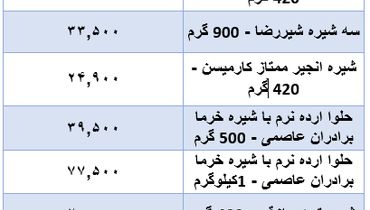 جدیدترین قیمت انواع مربا و شیره در بازار+ جدول