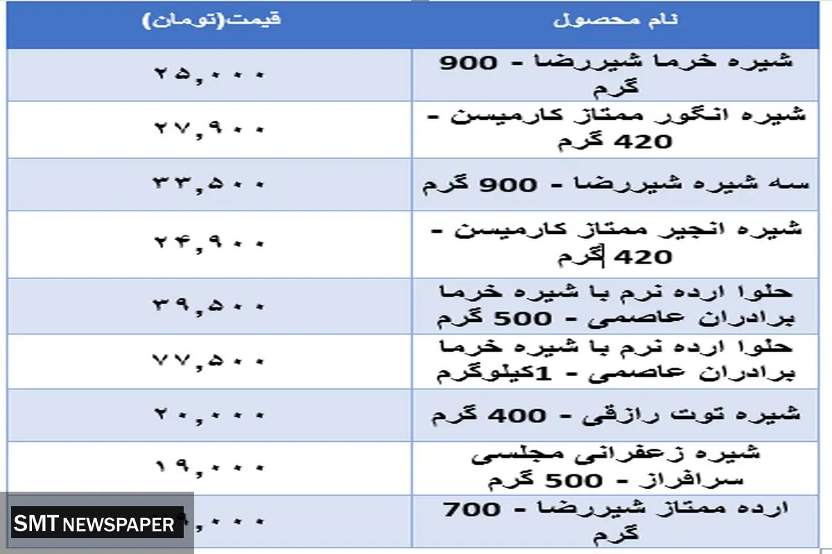 جدیدترین قیمت انواع مربا و شیره در بازار+ جدول