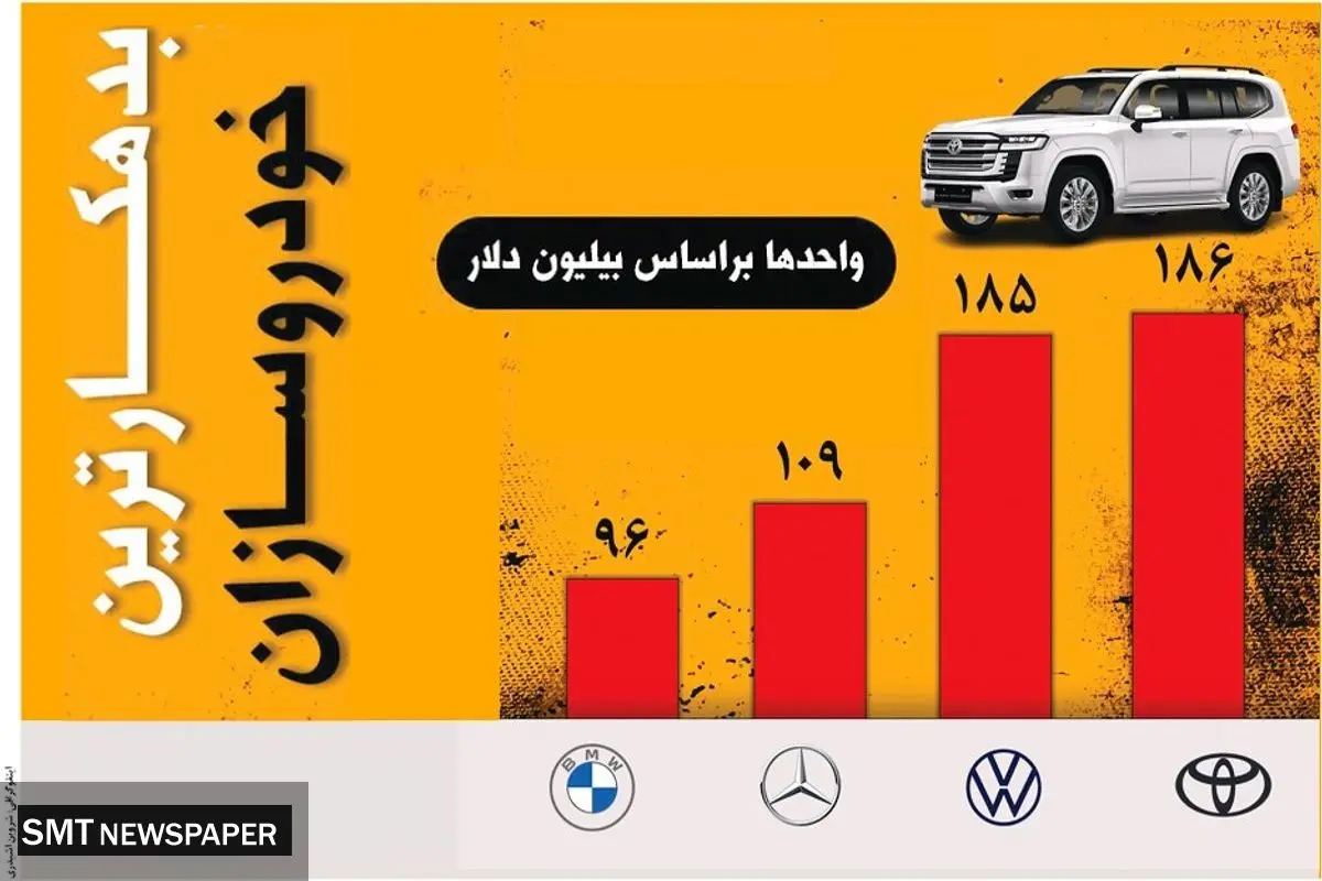 بدهکارترین خودروسازان