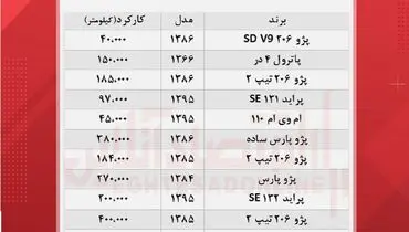 خودروهایی که با ۱۰۰ میلیون تومان می‌توان خرید کدامند؟+ جدول