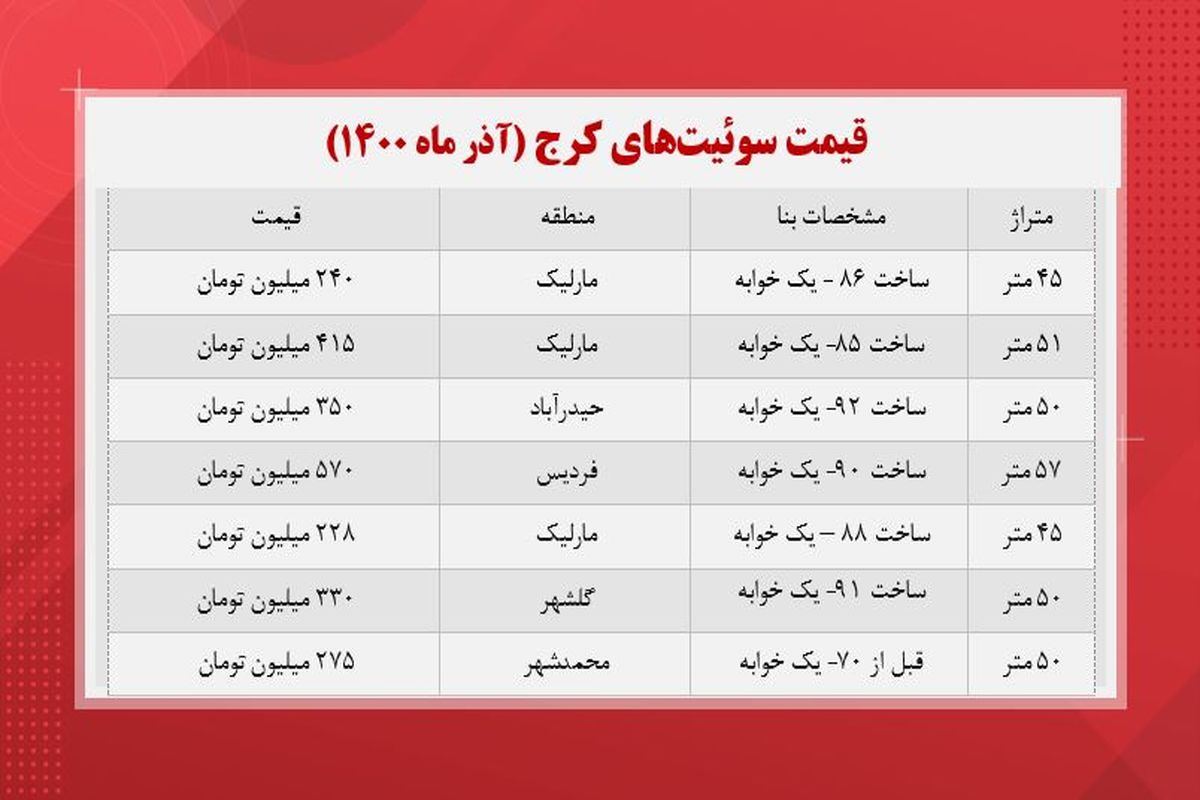 قیمت خانه های متراژ کوچک در کرج