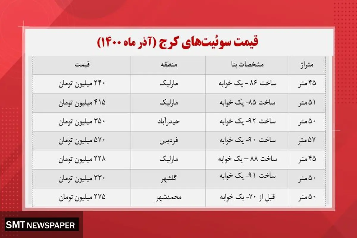 قیمت خانه های متراژ کوچک در کرج
