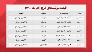 قیمت خانه های متراژ کوچک در کرج