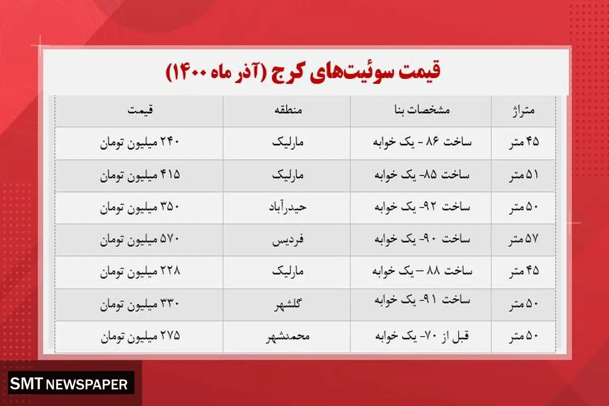 قیمت خانه های متراژ کوچک در کرج
