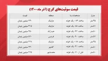 قیمت خانه های متراژ کوچک در کرج