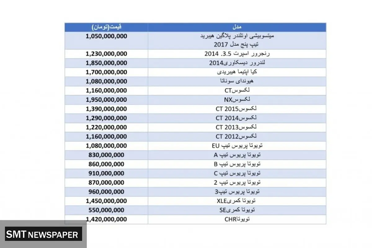 انواع تویوتا و لکسوس در بازار چند؟+ جدول و جزئیات