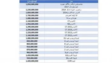 انواع تویوتا و لکسوس در بازار چند؟+ جدول و جزئیات