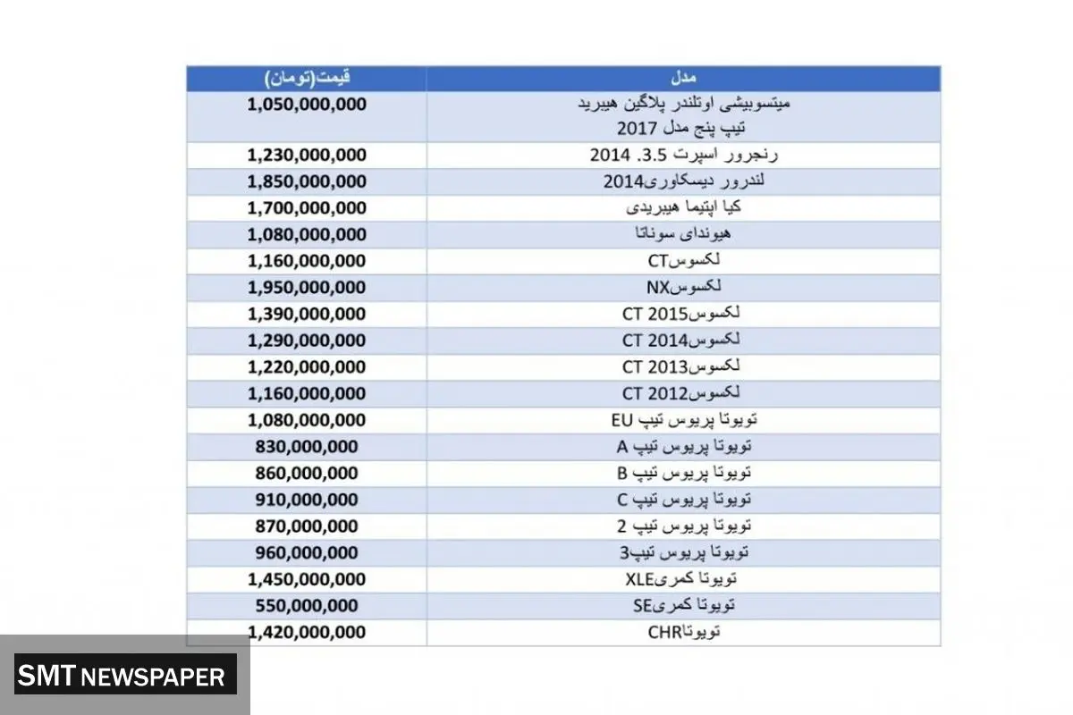 انواع تویوتا و لکسوس در بازار چند؟+ جدول و جزئیات