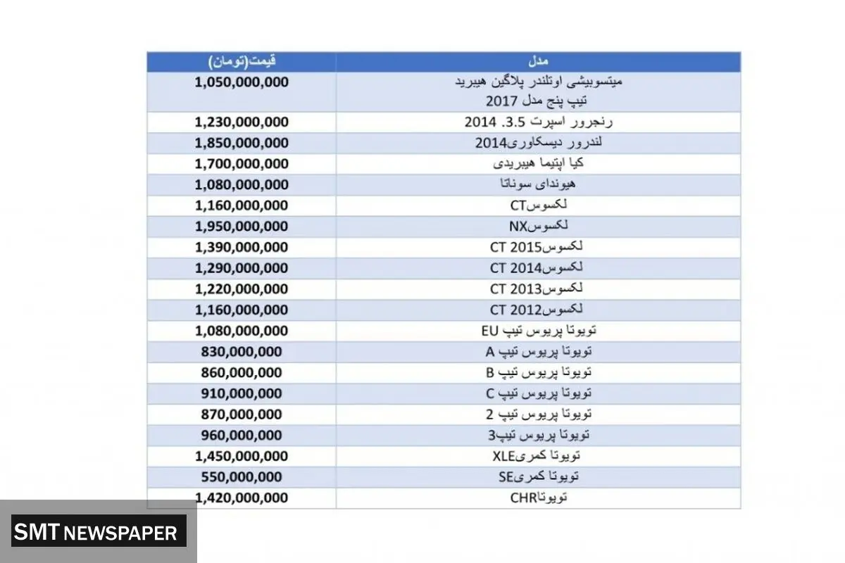 انواع تویوتا و لکسوس در بازار چند؟+ جدول و جزئیات