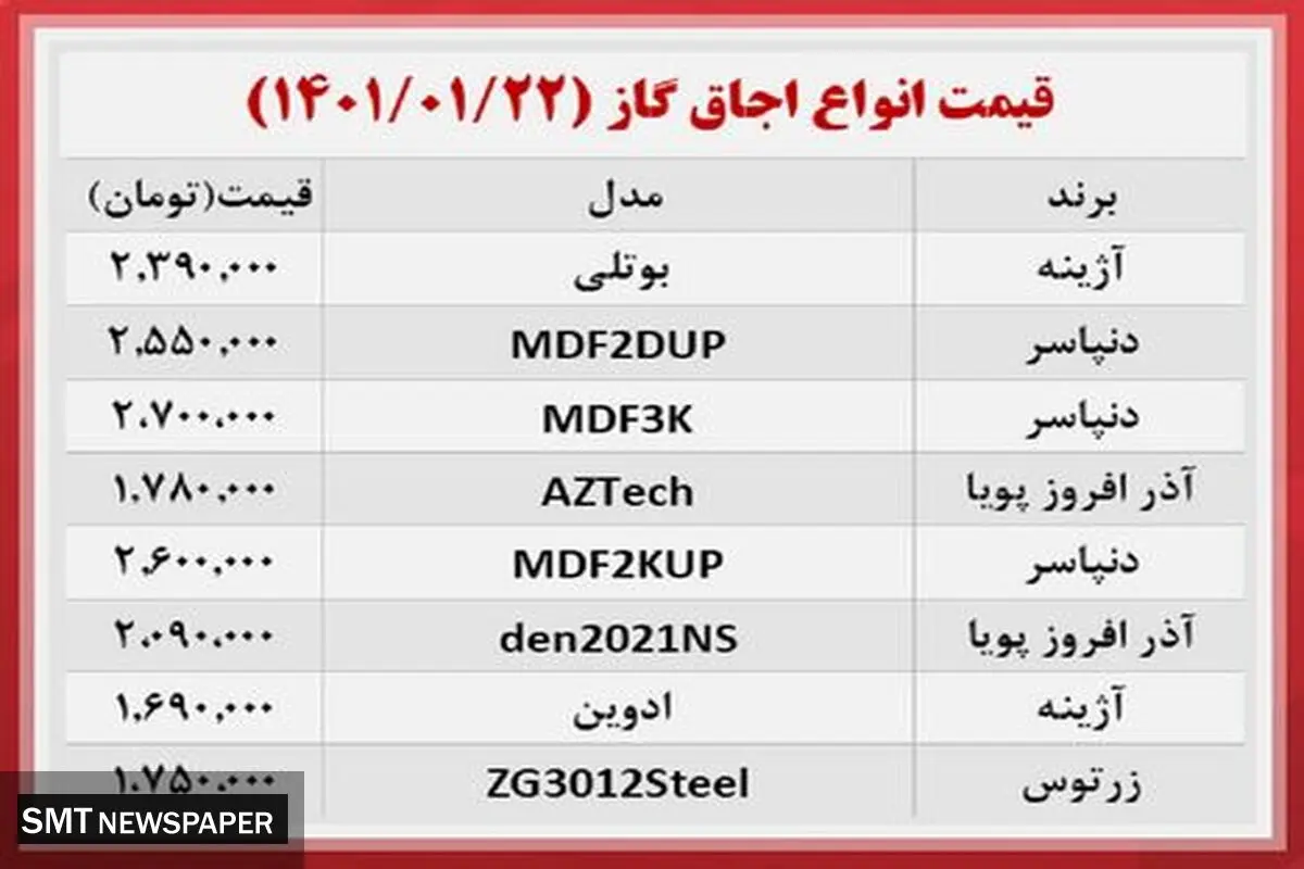 اجاق گازهای ارزان در بازار کدام اند؟