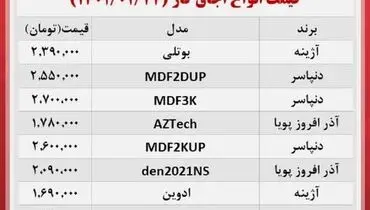 اجاق گازهای ارزان در بازار کدام اند؟